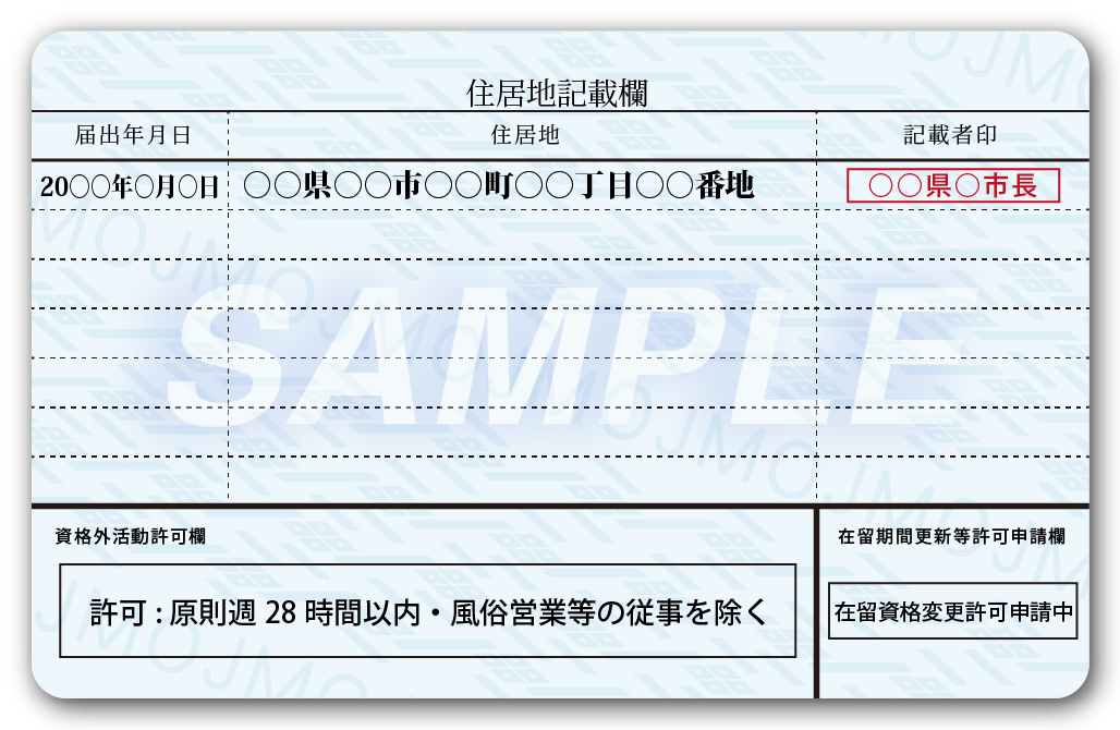 提出可能な本人確認書類 – OKJ Support